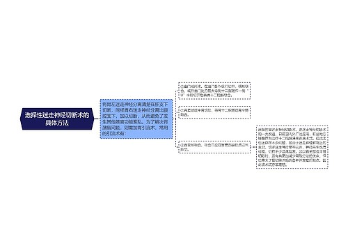 选择性迷走神经切断术的具体方法