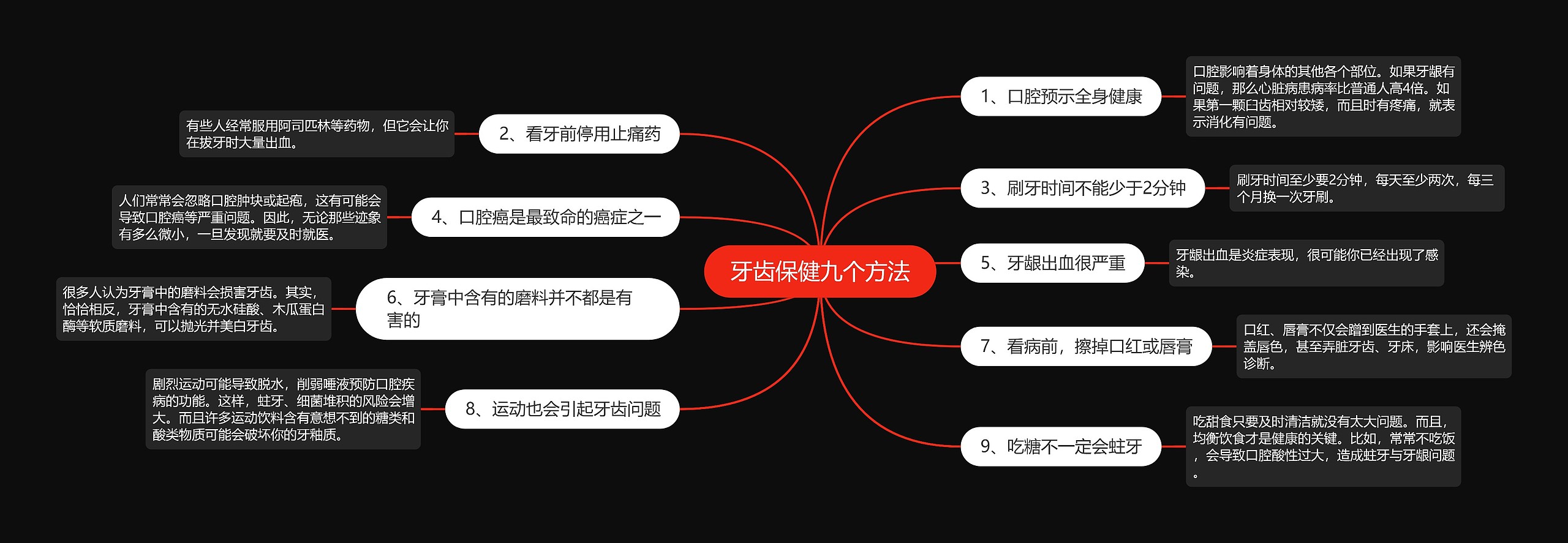 牙齿保健九个方法思维导图