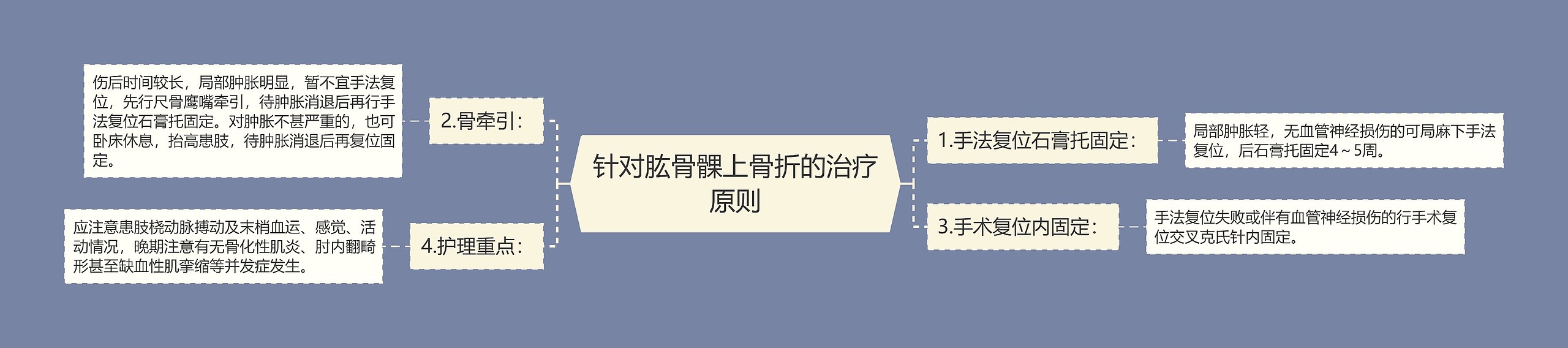 针对肱骨髁上骨折的治疗原则 针对肱骨髁上骨折的治疗原则