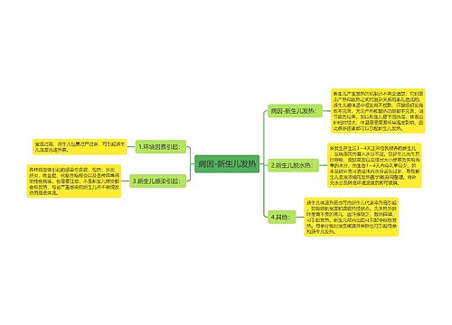 病因-新生儿发热
