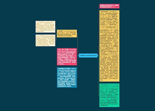 机械通气的常用通气模式