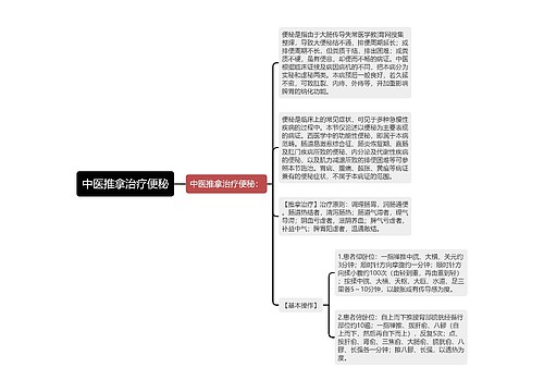 中医推拿治疗便秘