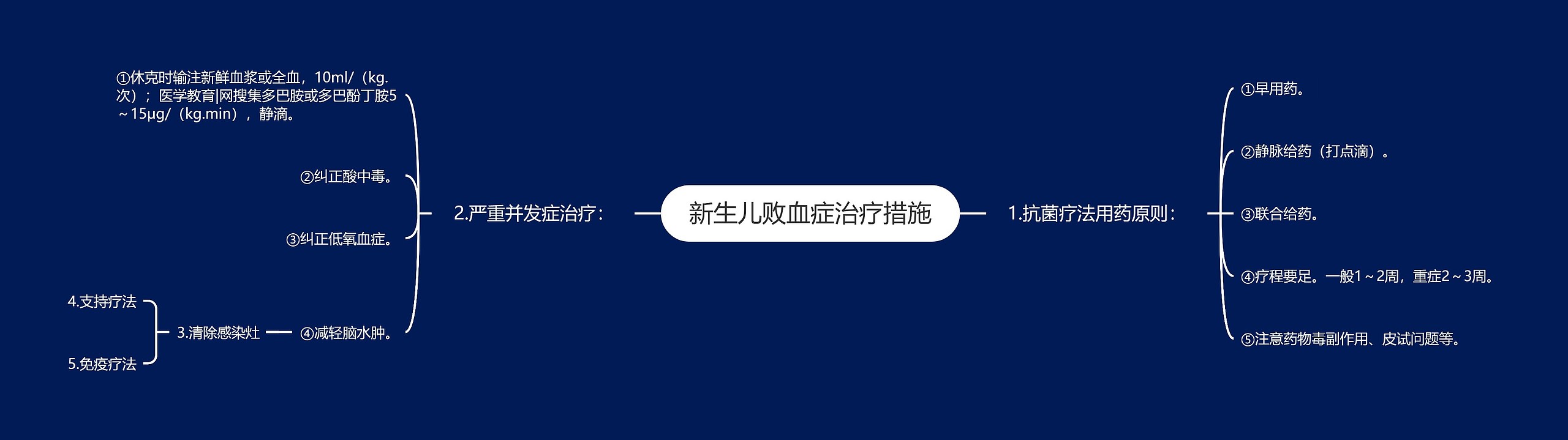 新生儿败血症治疗措施 新生儿败血症治疗措施
