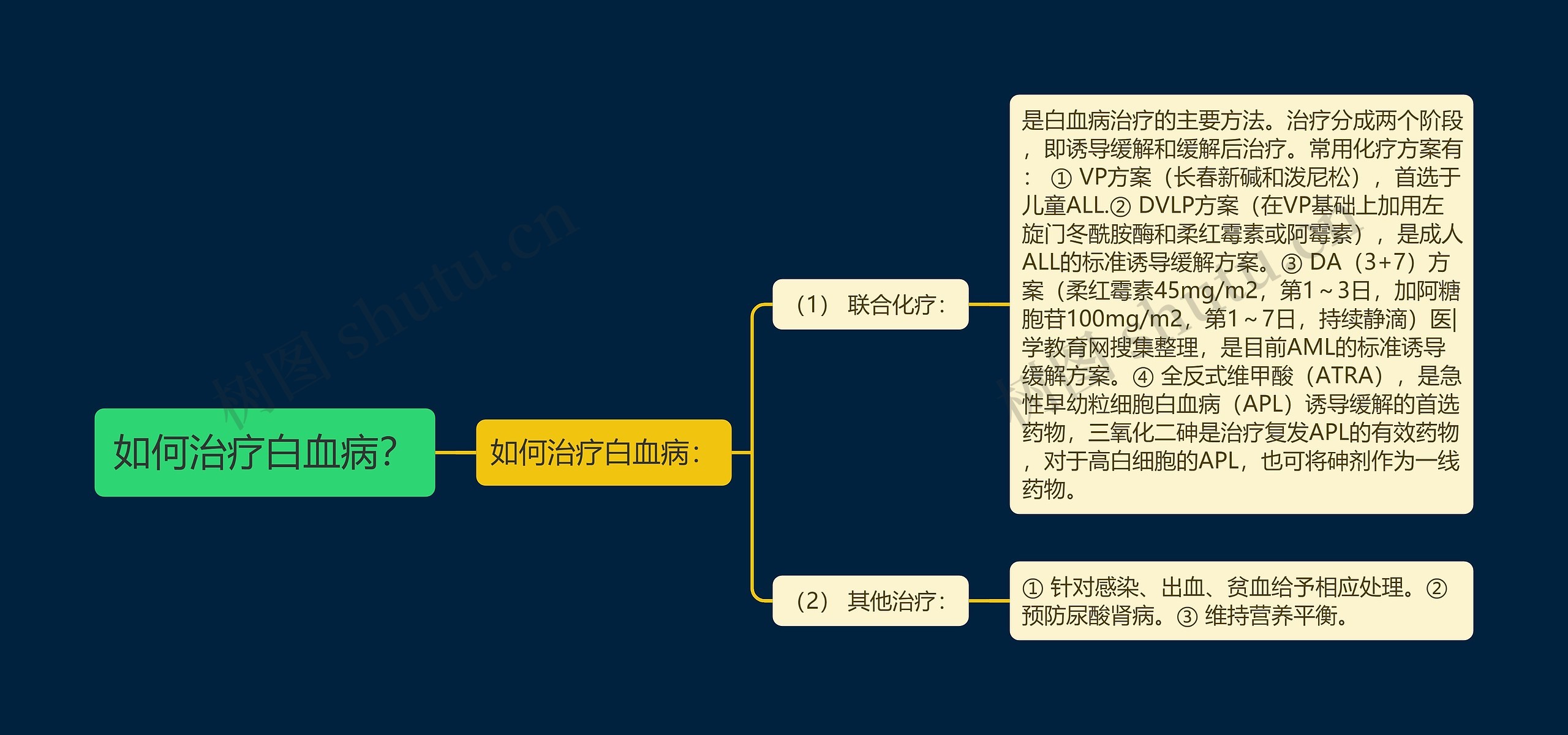 如何治疗白血病？