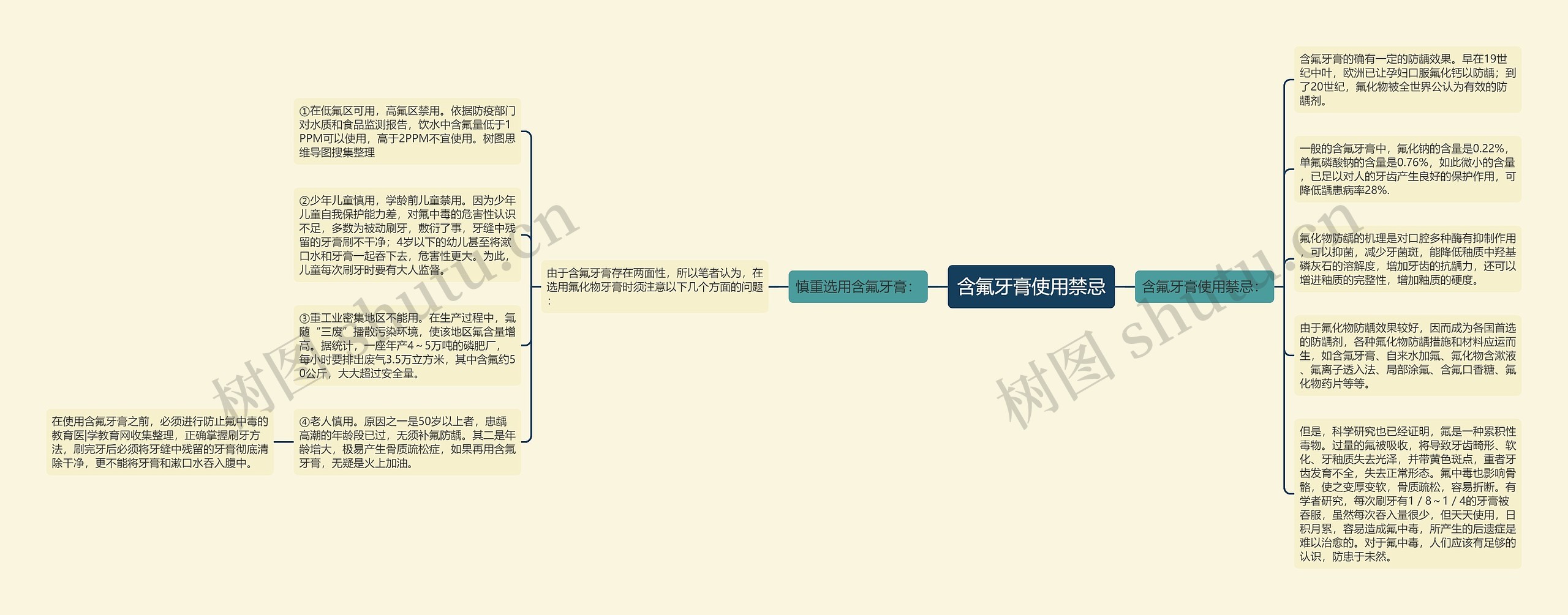 含氟牙膏使用禁忌