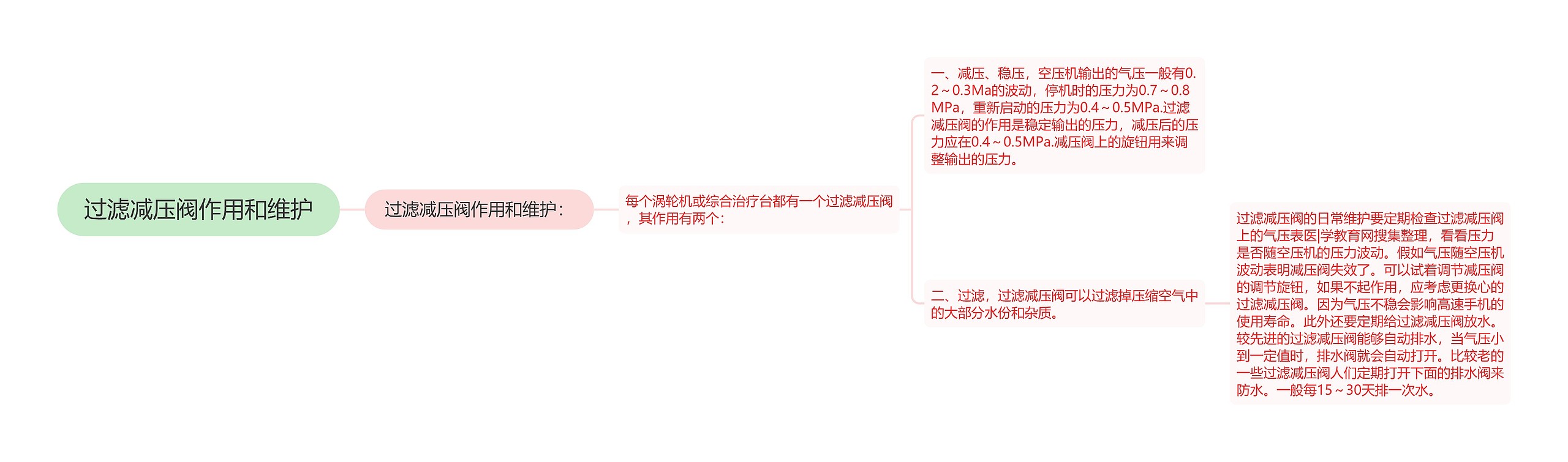 过滤减压阀作用和维护思维导图