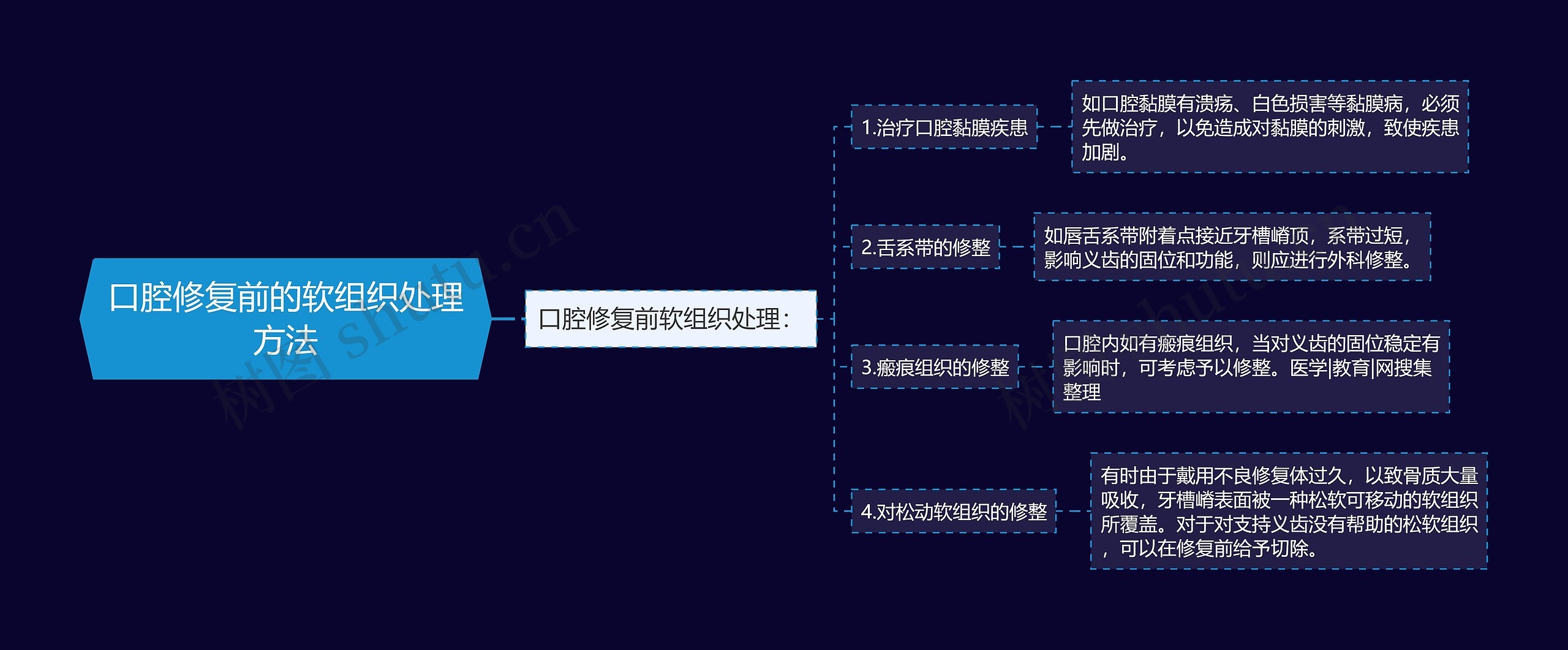 口腔修复前的软组织处理方法