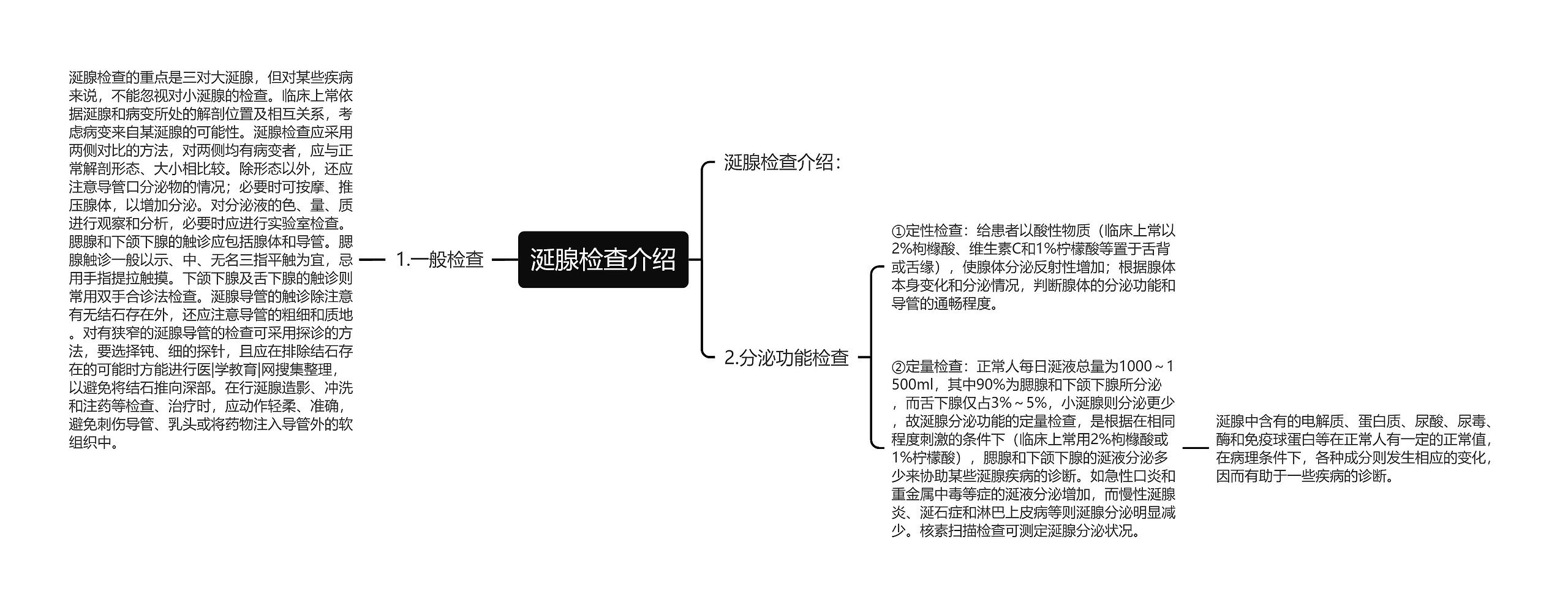 涎腺检查介绍思维导图