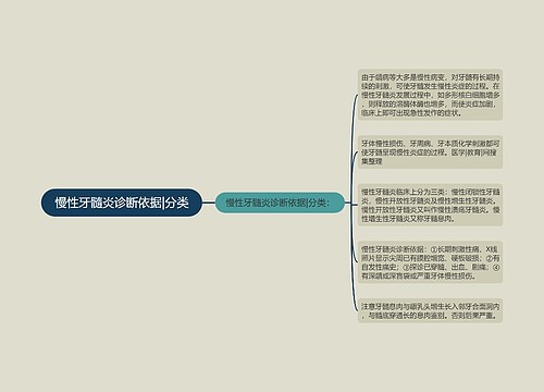 慢性牙髓炎诊断依据|分类