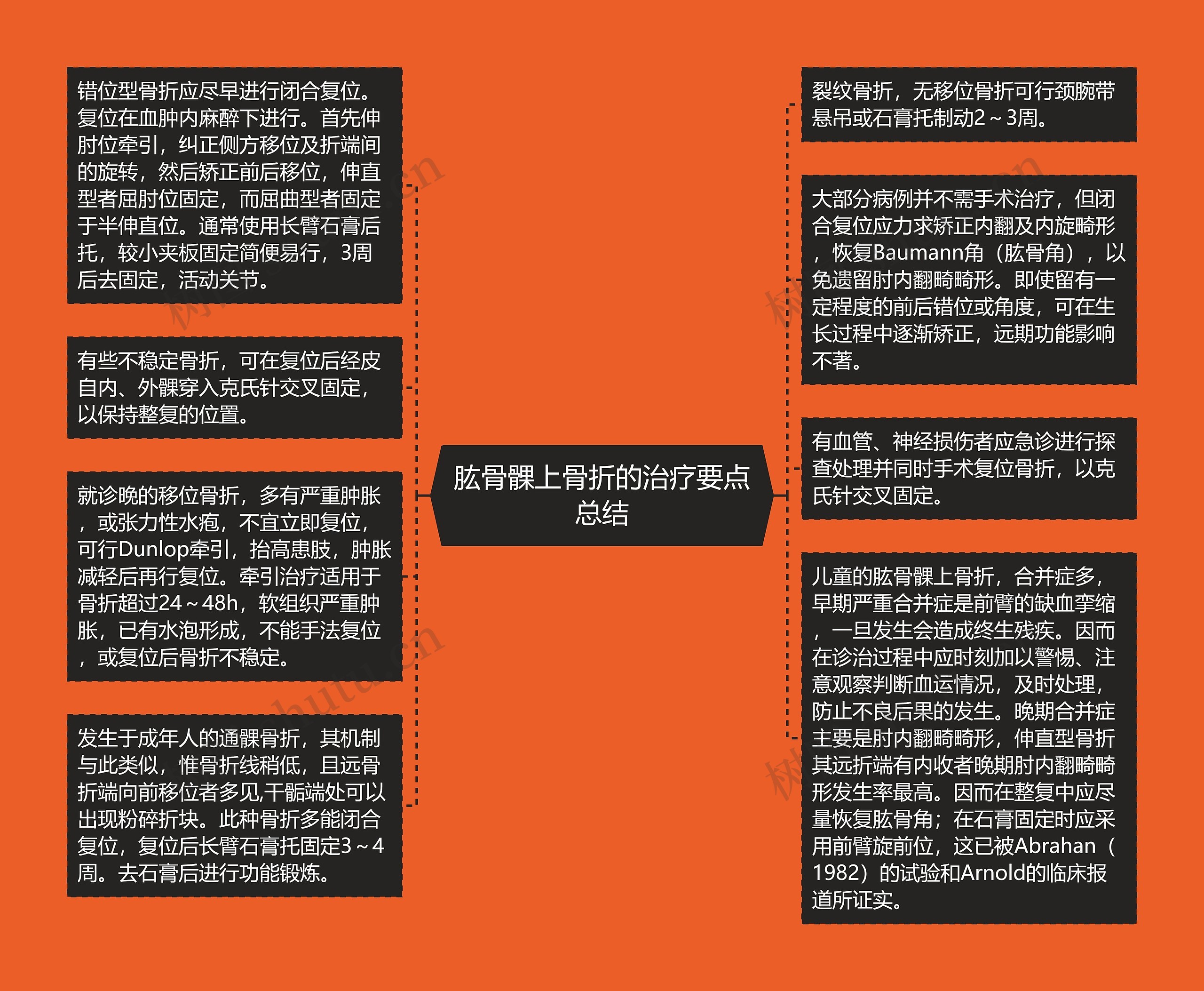 肱骨髁上骨折的治疗要点总结思维导图高清图 肱骨髁上骨折的治疗要点总结思维导图