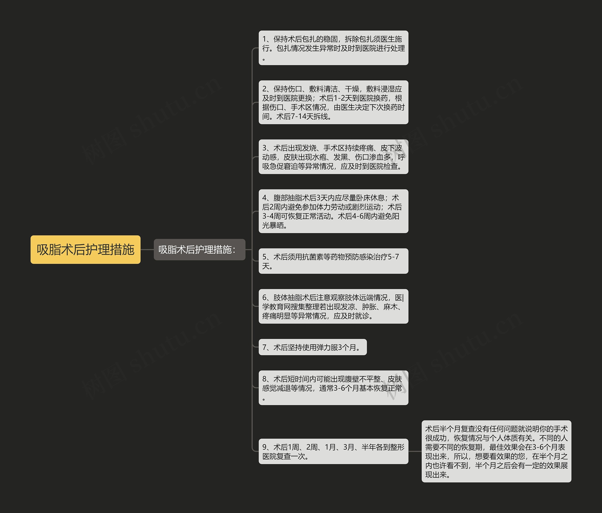 吸脂术后护理措施