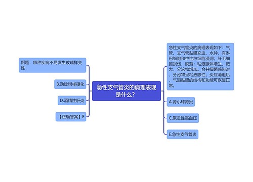 急性支气管炎的病理表现是什么？