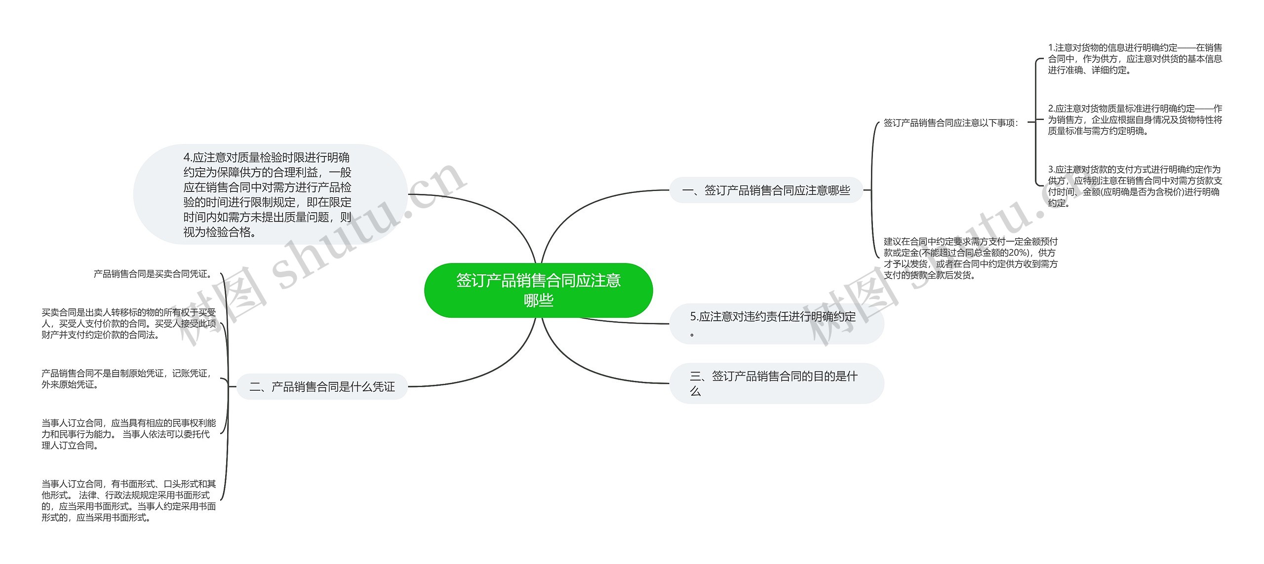 签订产品销售合同应注意哪些思维导图