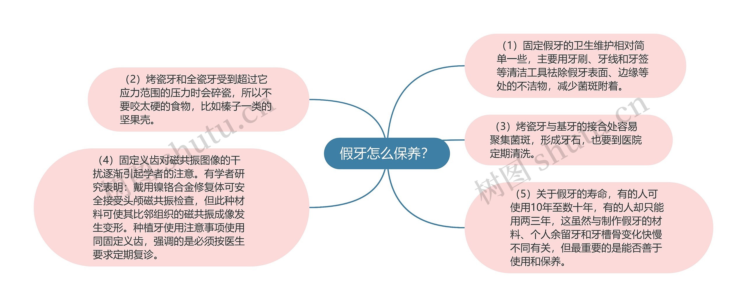 假牙怎么保养？