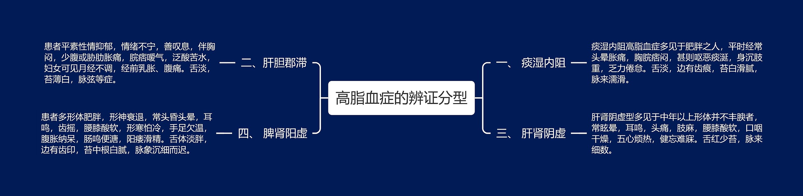 高脂血症的辨证分型 高脂血症的辨证分型