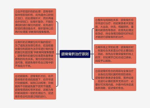 颌骨骨折治疗原则