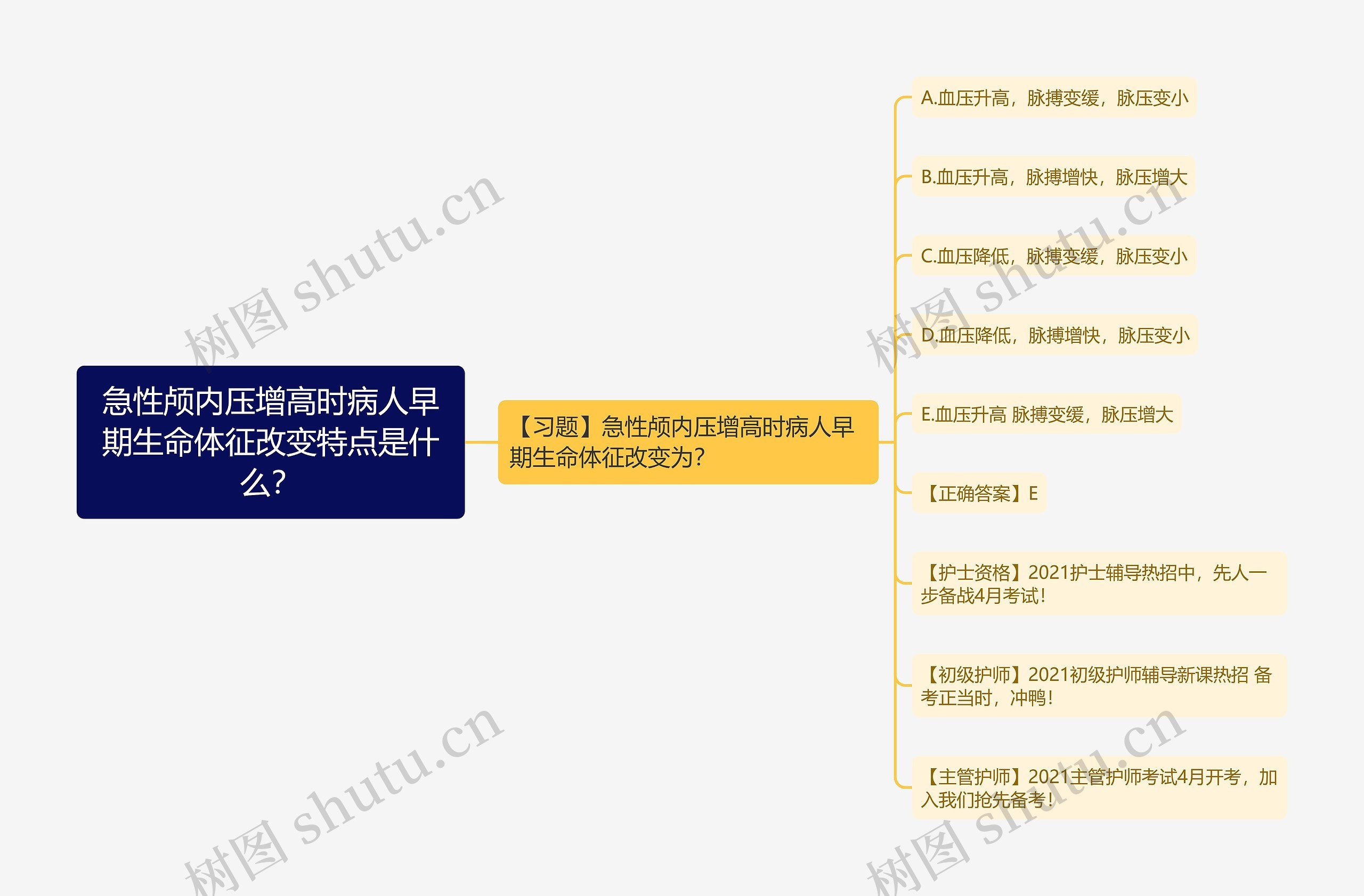 急性颅内压增高时病人早期生命体征改变特点是什么？