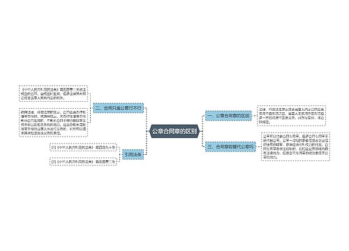 公章合同章的区别