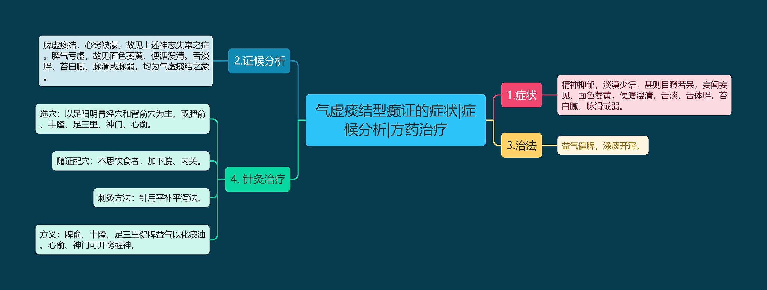 气虚痰结型癫证的症状|症候分析|方药治疗