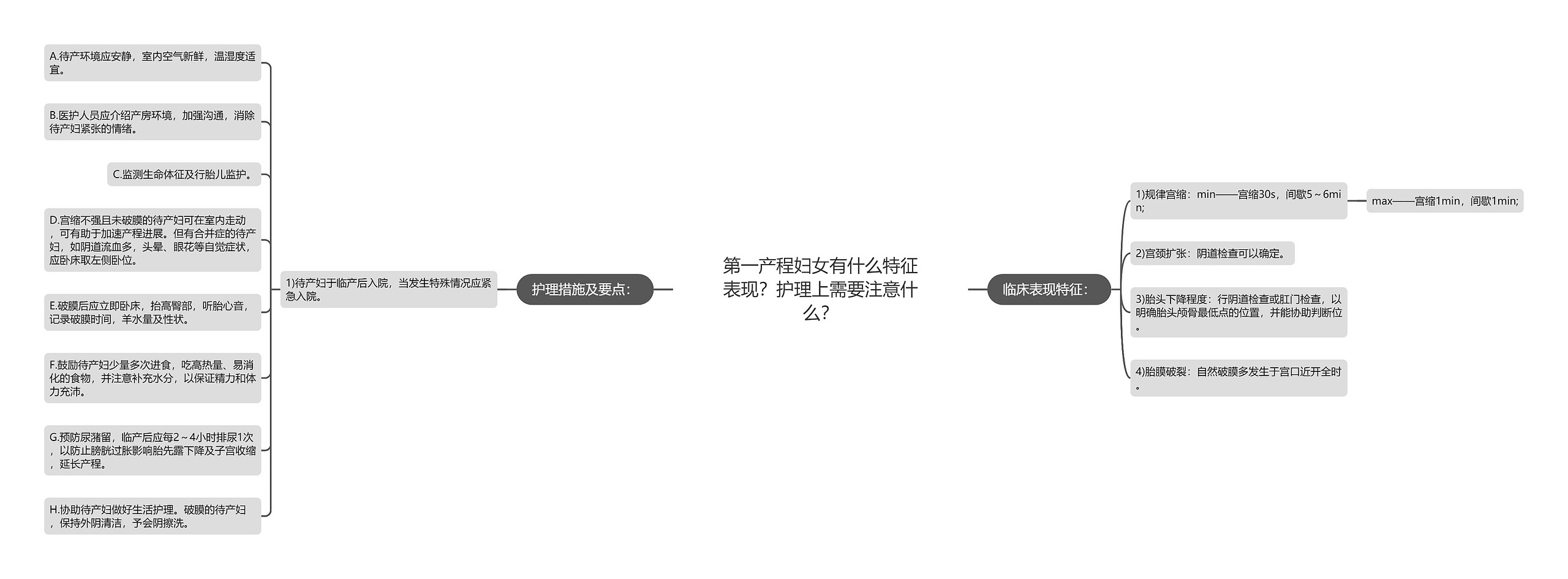 第一产程妇女有什么特征表现?护理上需要注意什么? 第一产程妇女有什么特征表现?护理上需要注意什么?