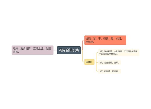 鸡内金知识点