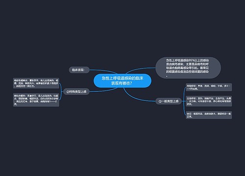 急性上呼吸道感染的临床表现有哪些？