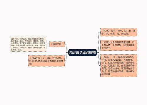 天胡荽的功效与作用