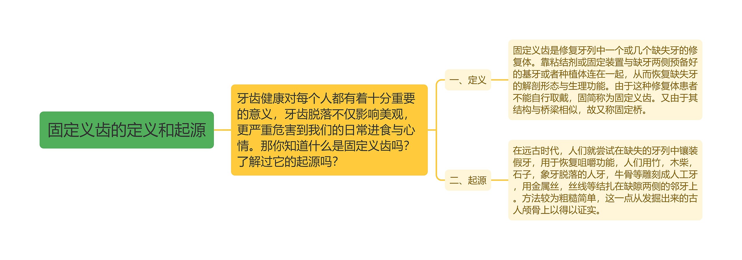 固定义齿的定义和起源 固定义齿的定义和起源