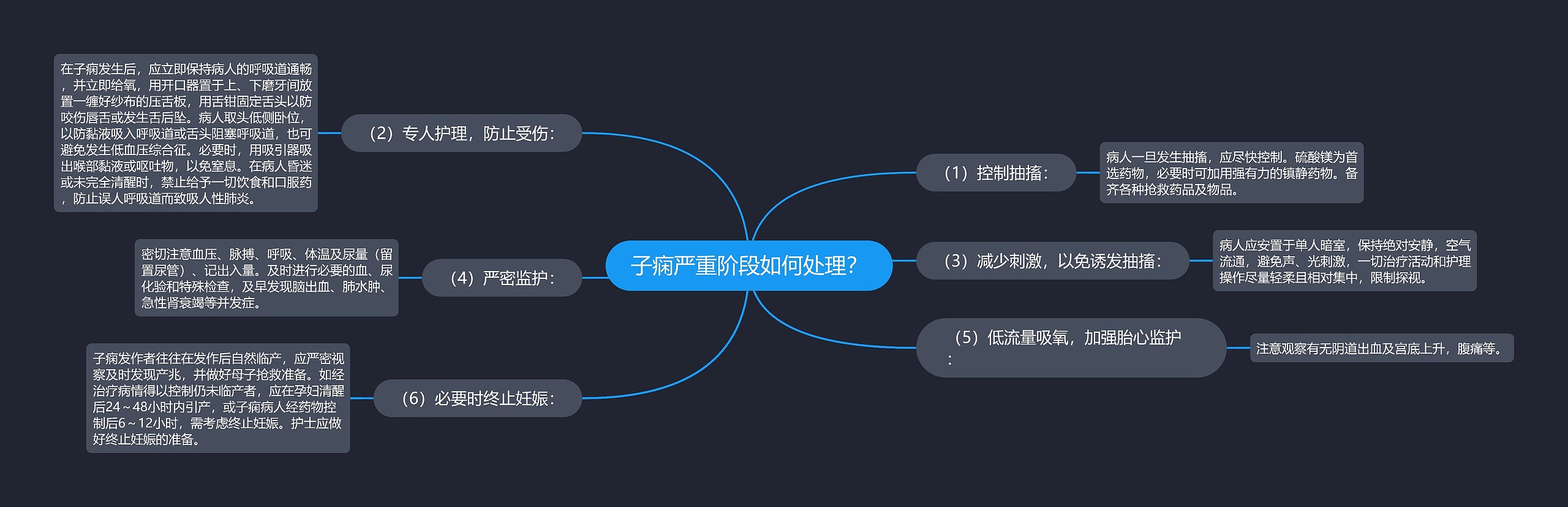 子痫严重阶段如何处理？思维导图