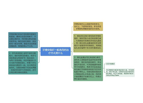 牙槽突骨折一般选用的治疗方式是什么