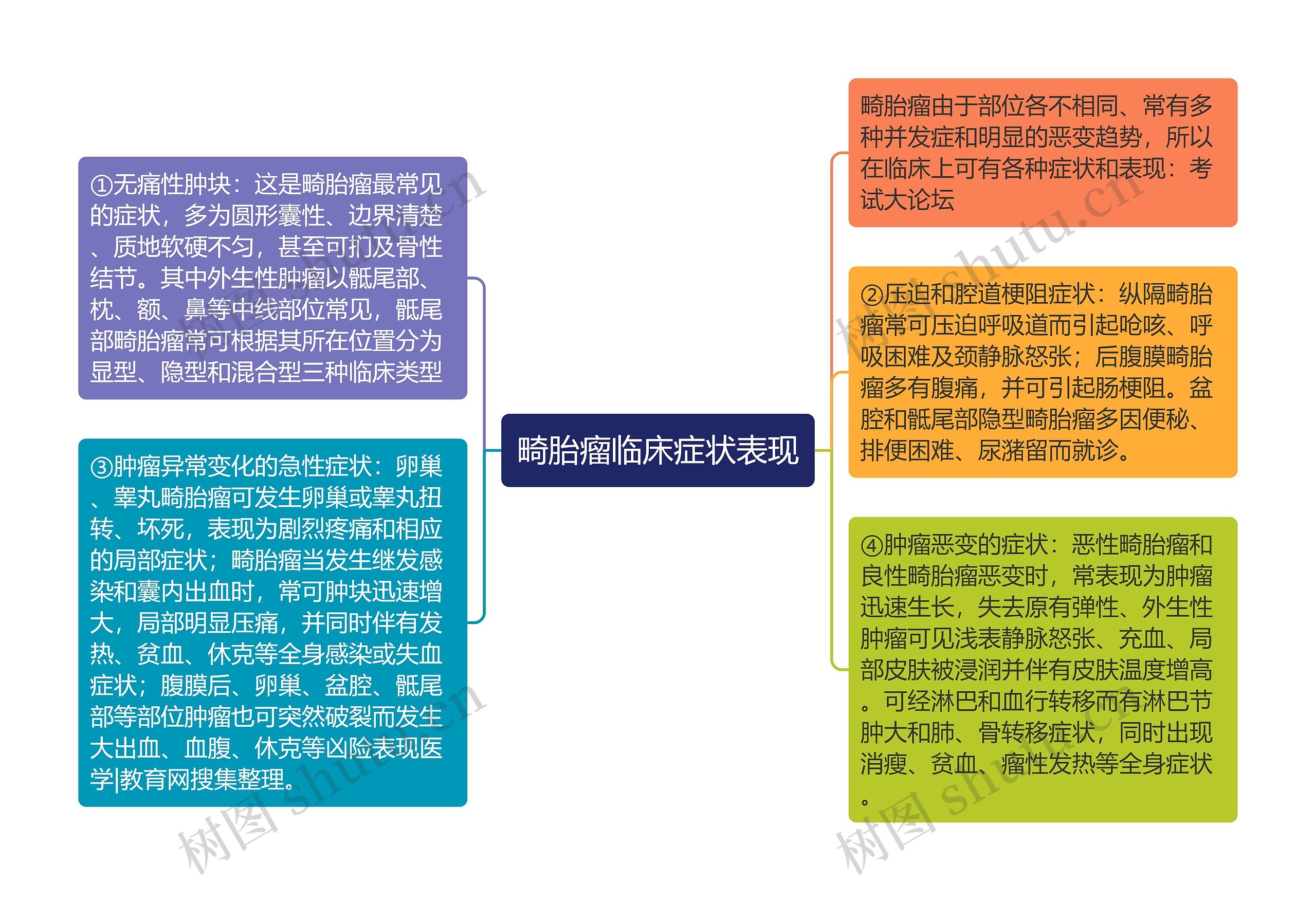 畸胎瘤临床症状表现