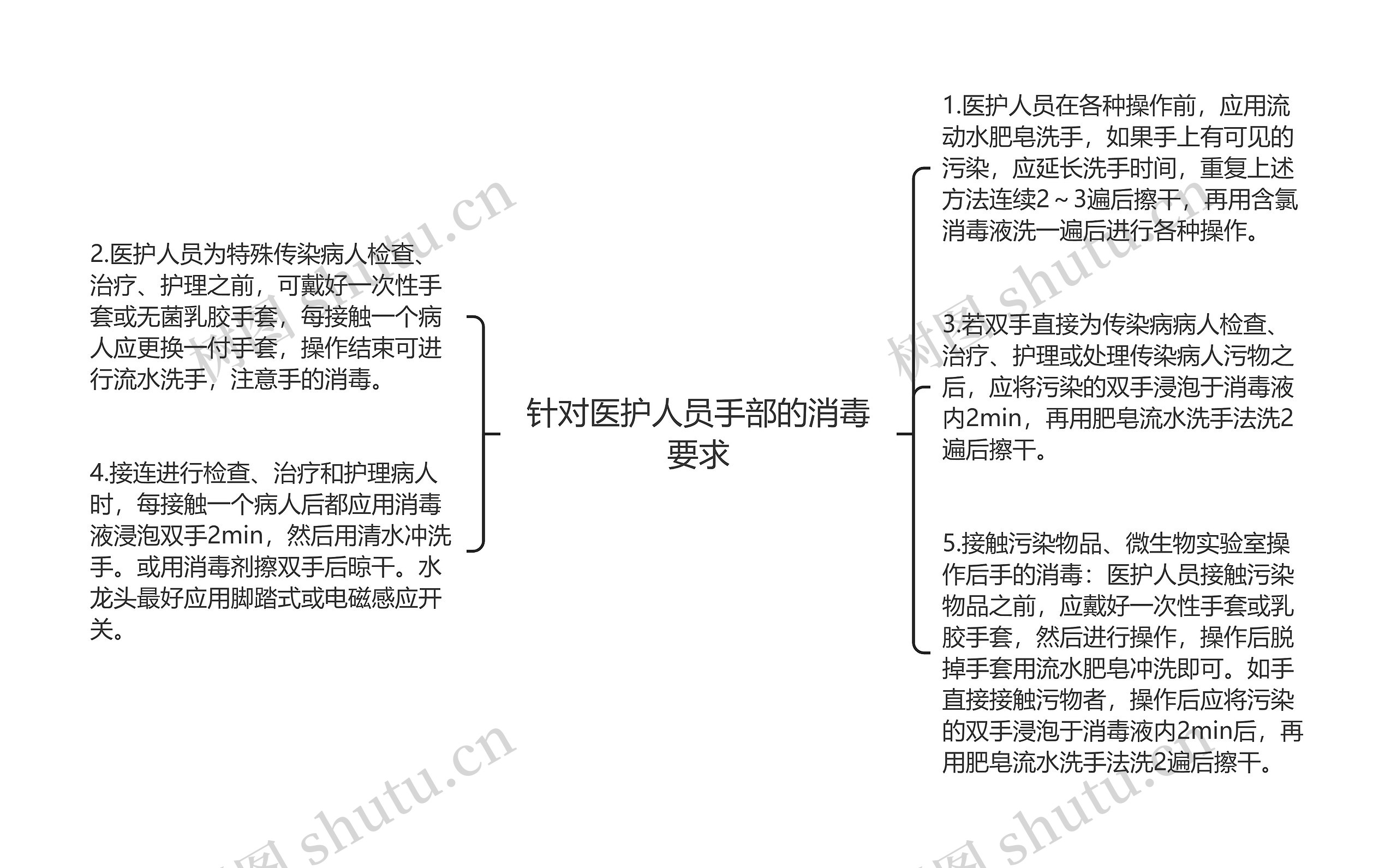 针对医护人员手部的消毒要求思维导图