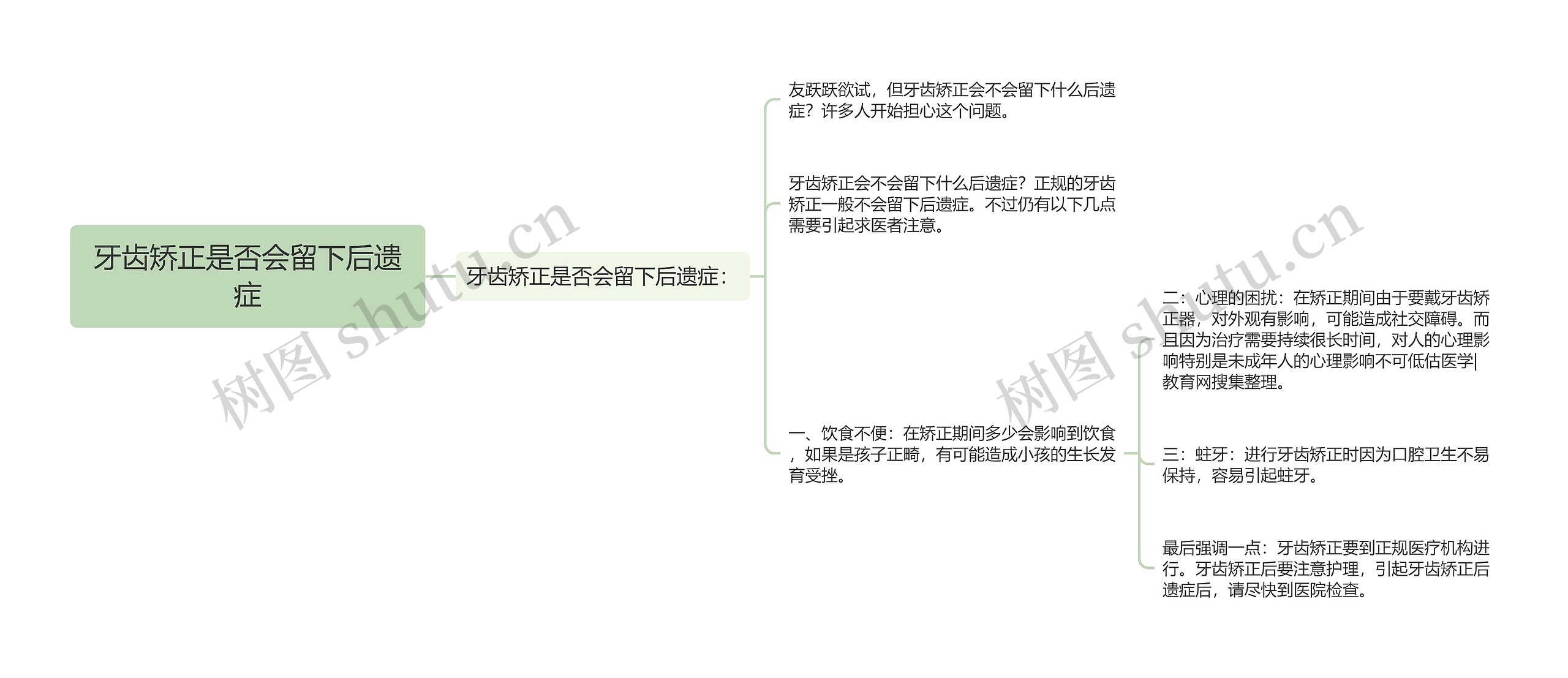 牙齿矫正是否会留下后遗症 牙齿矫正是否会留下后遗症