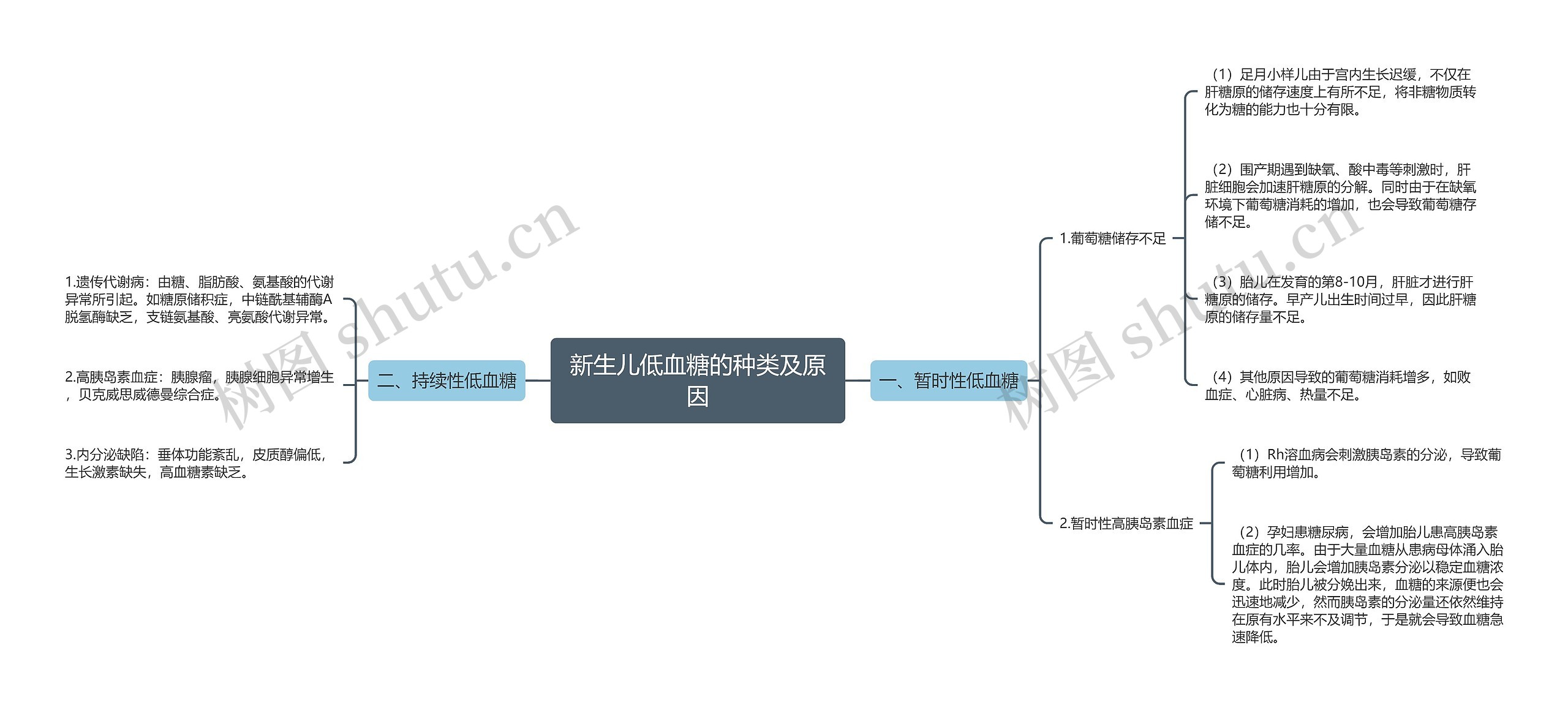 新生儿低血糖的种类及原因