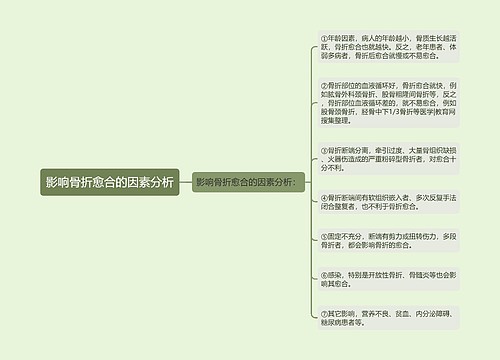 影响骨折愈合的因素分析