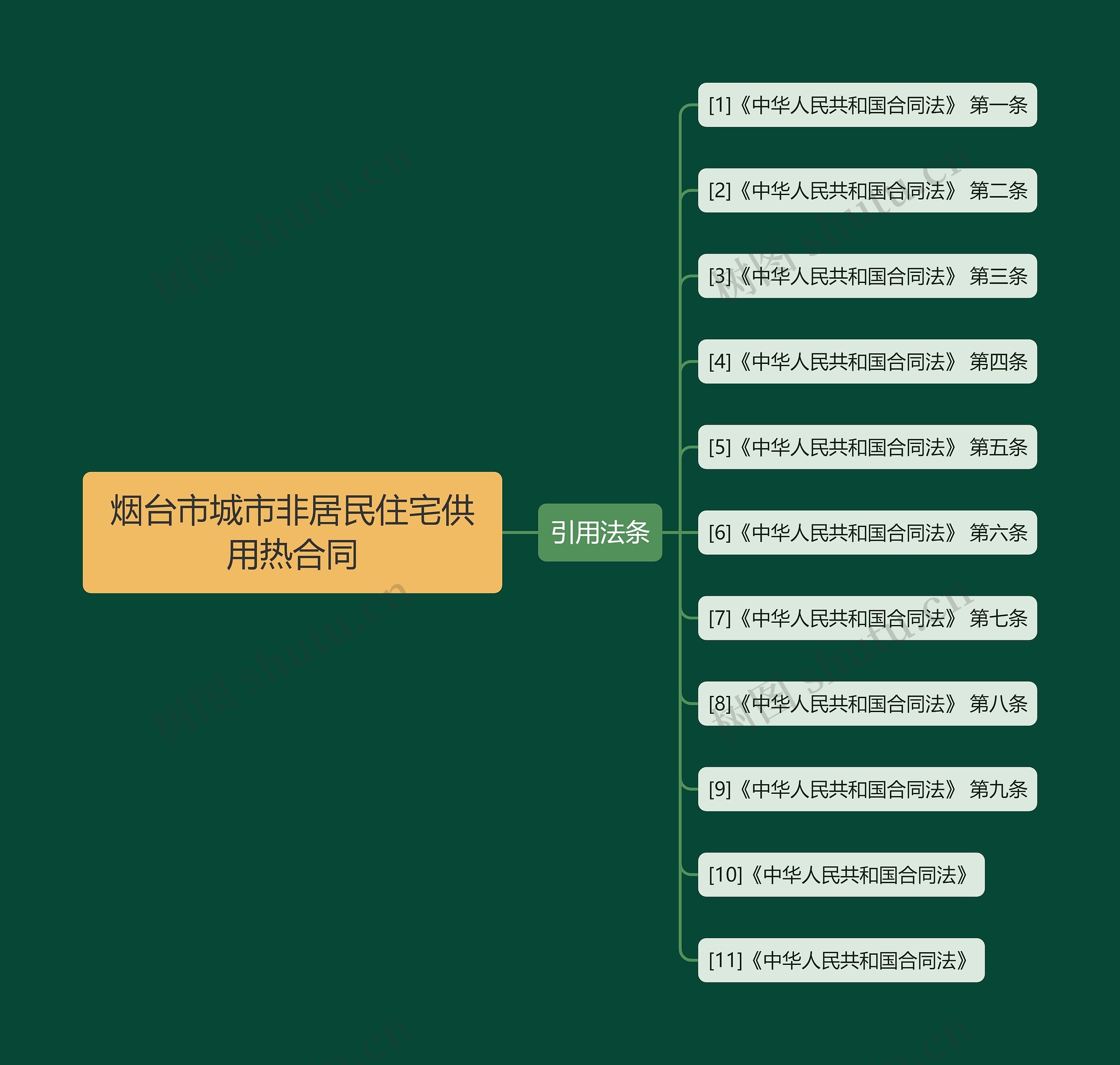 烟台市城市非居民住宅供用热合同 烟台市城市非居民住宅供用热合同