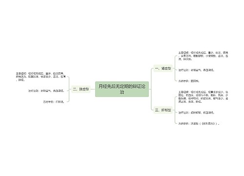 月经先后无定期的辩证论治