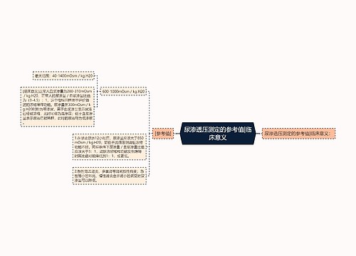 尿渗透压测定的参考值|临床意义