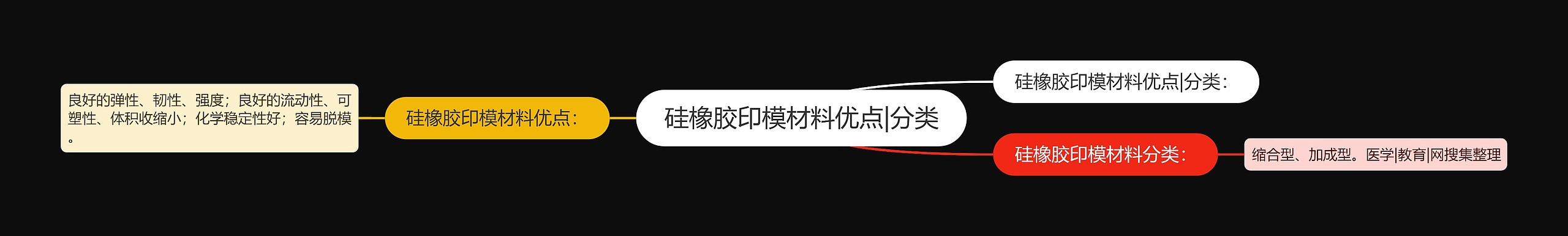 硅橡胶印模材料优点|分类