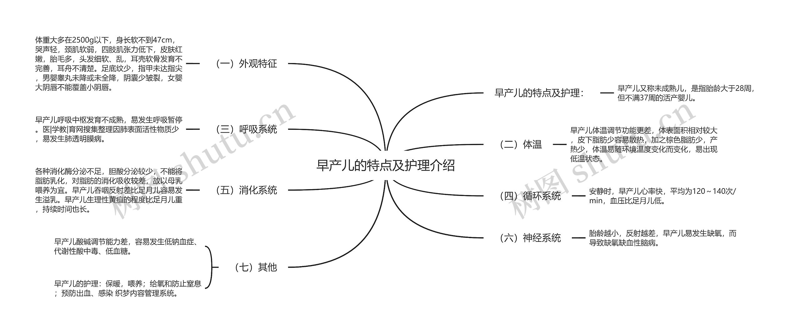 早产儿的特点及护理介绍思维导图