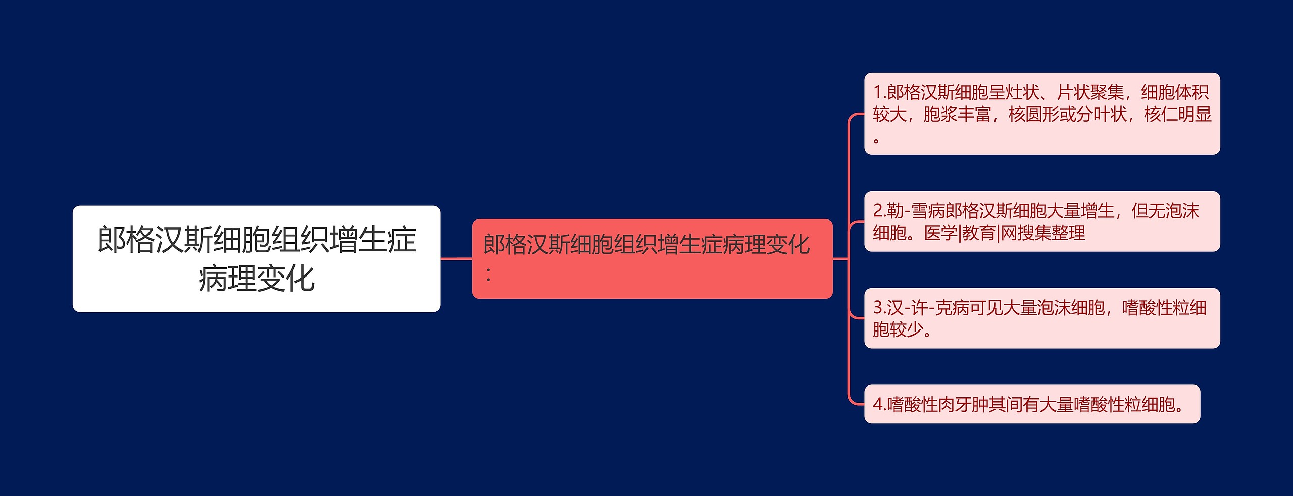 郎格汉斯细胞组织增生症病理变化思维导图