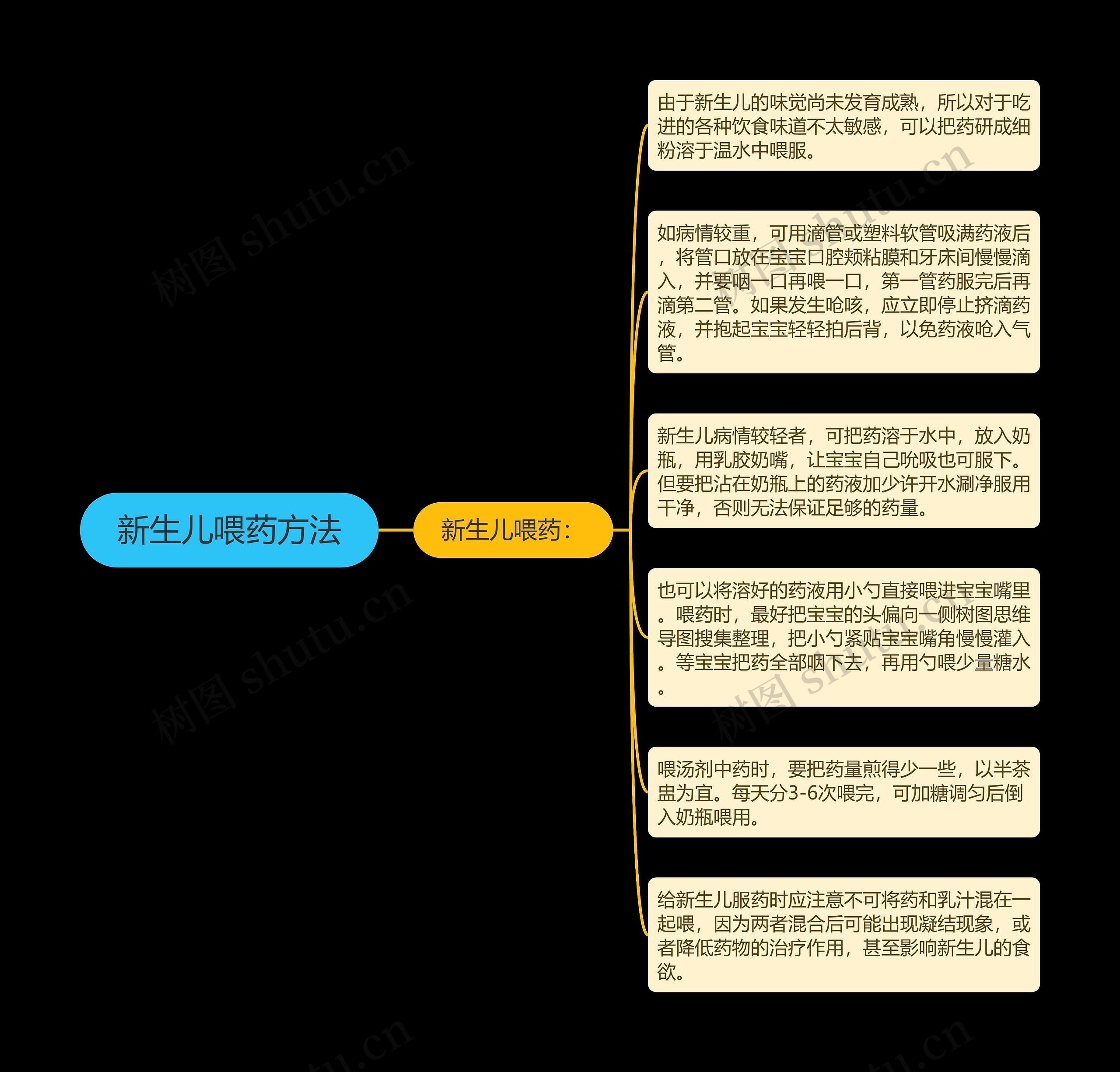 新生儿喂药方法思维导图