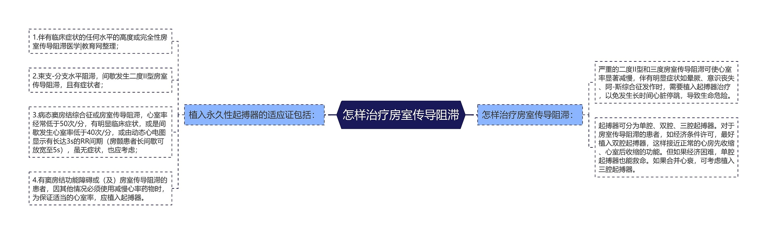 怎样治疗房室传导阻滞 怎样治疗房室传导阻滞