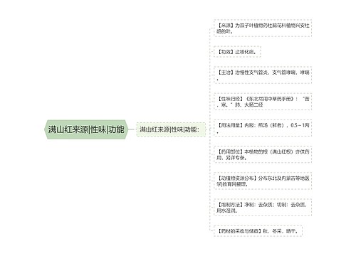 满山红来源|性味|功能