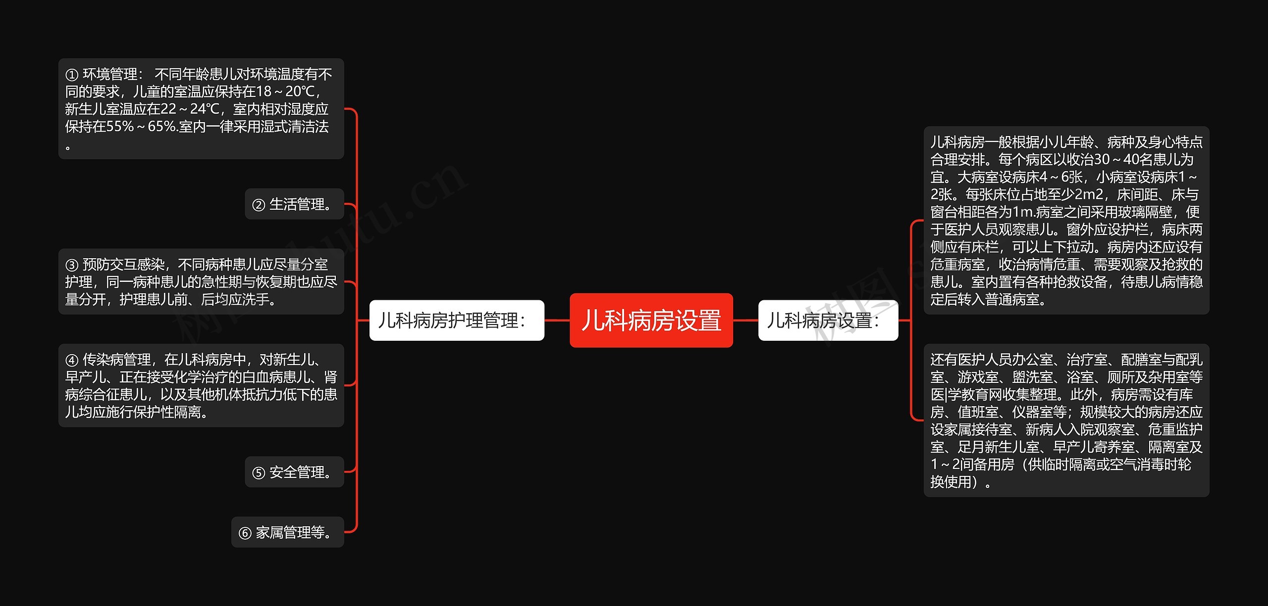 儿科病房设置思维导图