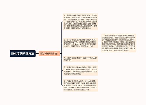 眼化学伤护理方法