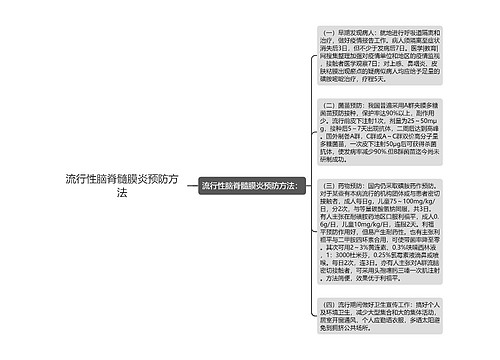 流行性脑脊髓膜炎预防方法