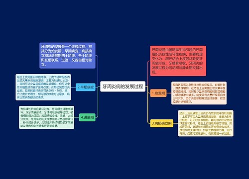 牙周炎病的发展过程