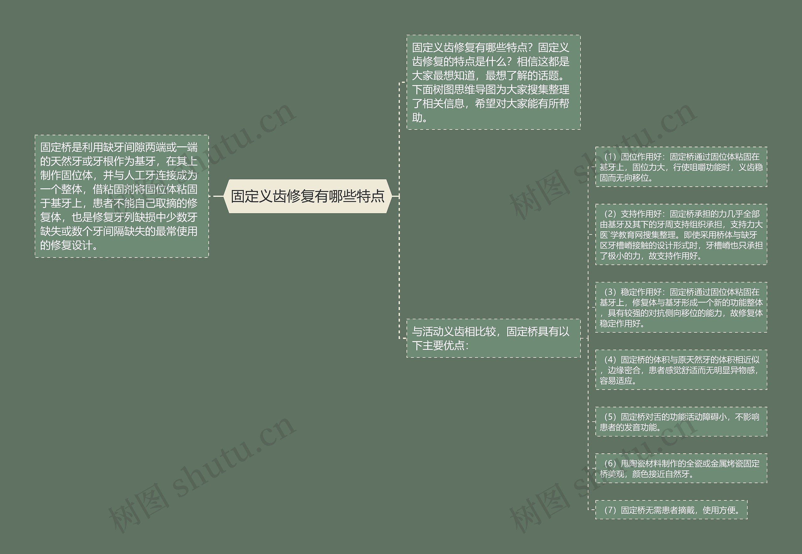 固定义齿修复有哪些特点思维导图