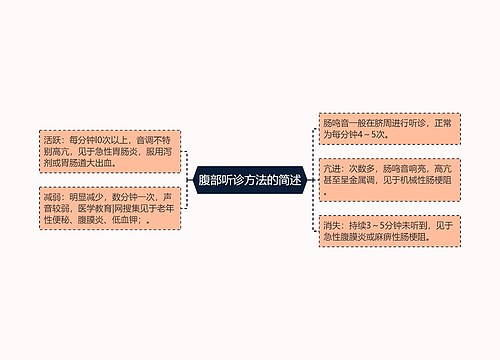 腹部听诊方法的简述